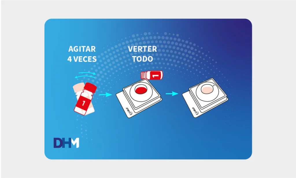 Frasco 1: agita y vierte