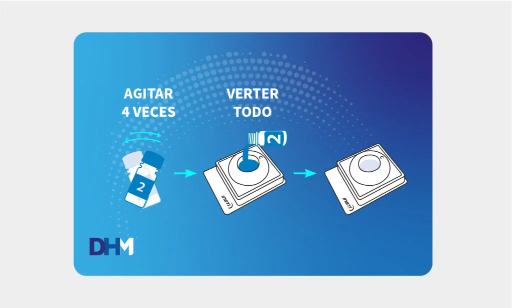 Frasco 2: agita y vierte