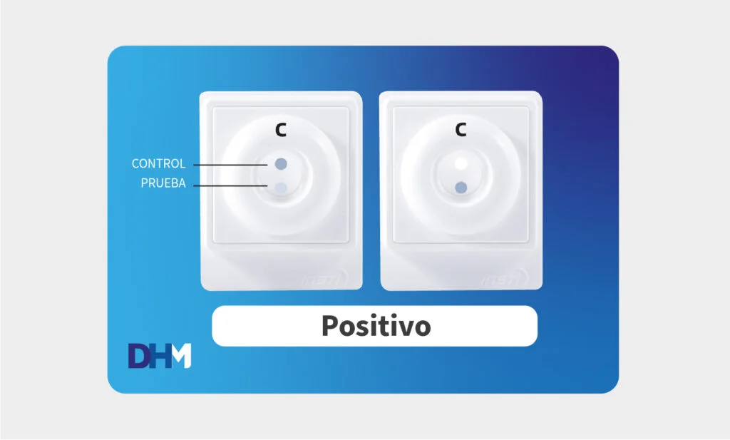 Reactivo: Dos puntos, aunque uno sea más claro.